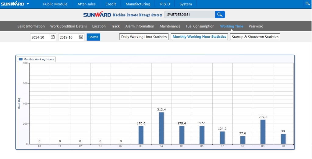 “智•能量”物联网服务平台助推开云kaiyun网页版官网_开云kaiyun（中国）智能管理升级