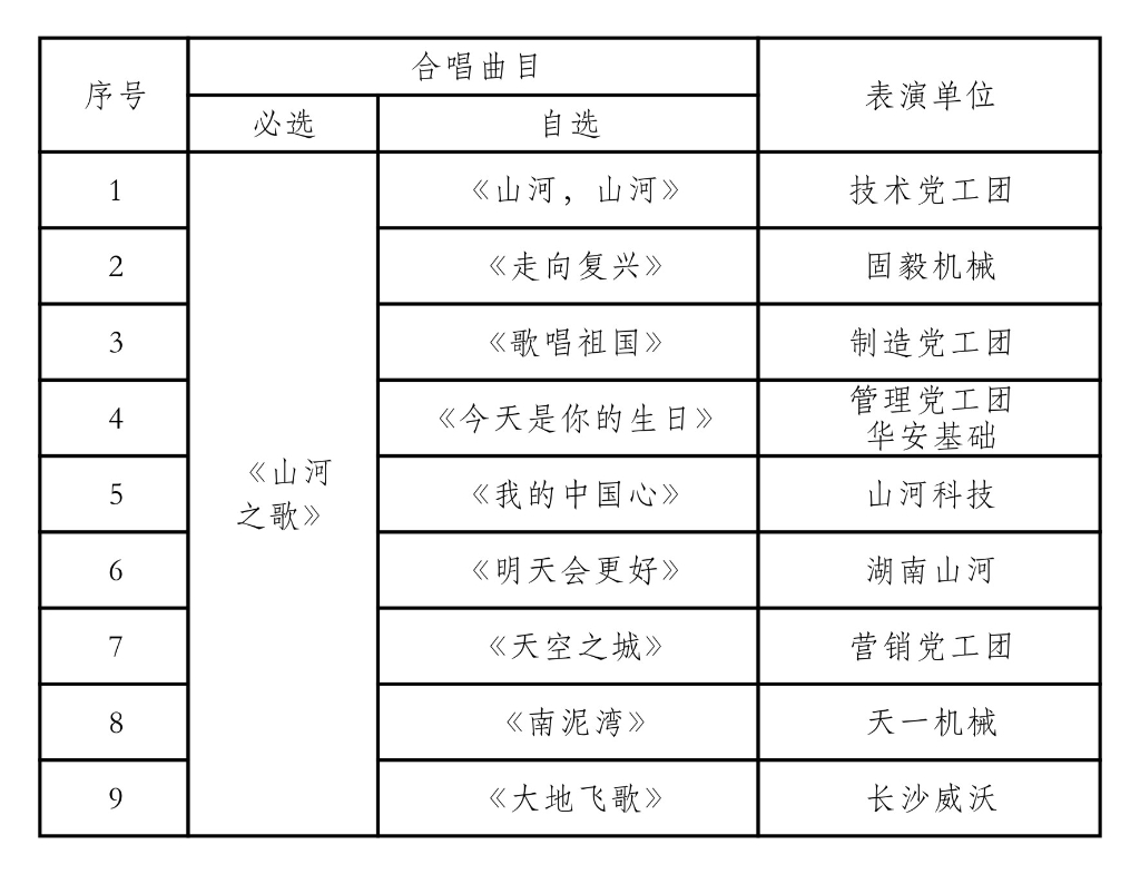 唱响开云kaiyun网页版官网_开云kaiyun（中国）之歌 共抒美好情怀——开云kaiyun网页版官网_开云kaiyun（中国）智能“双庆”合唱比赛圆满结束