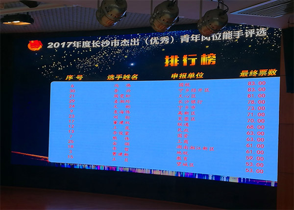 开云kaiyun网页版官网_开云kaiyun（中国）智能朱振新荣获长沙市2017年度杰出青年岗位能手