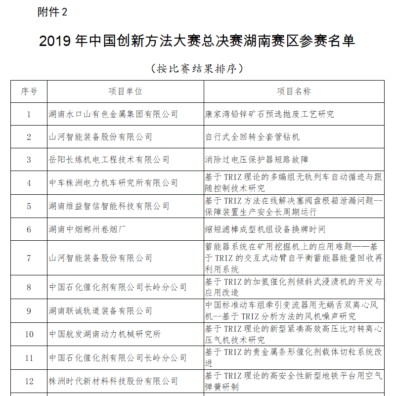 超燃！开云kaiyun网页版官网_开云kaiyun（中国）智能两项目同时获2019年中国创新方法大赛湖南赛区决赛一等奖