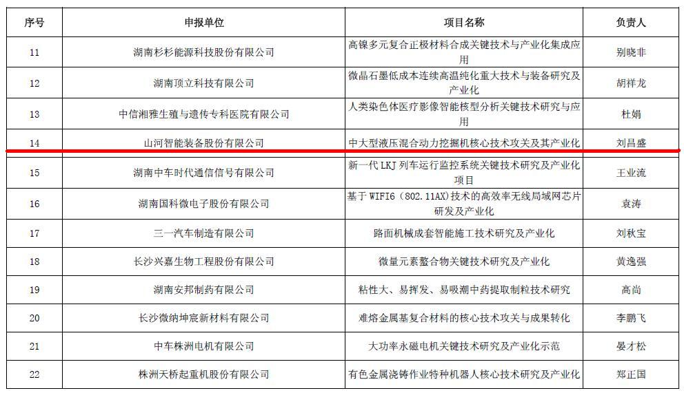 喜讯！开云kaiyun网页版官网_开云kaiyun（中国）智能再担省战略性新兴产业项目重任
