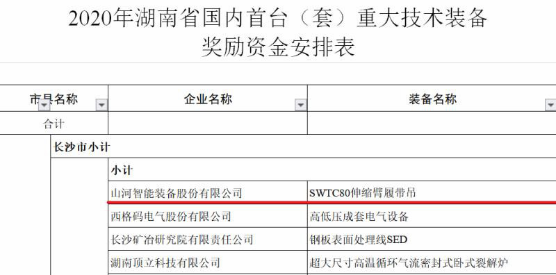 实力！开云kaiyun网页版官网_开云kaiyun（中国）智能连续六年获湖南省首台(套)重大技术装备产品奖励！
