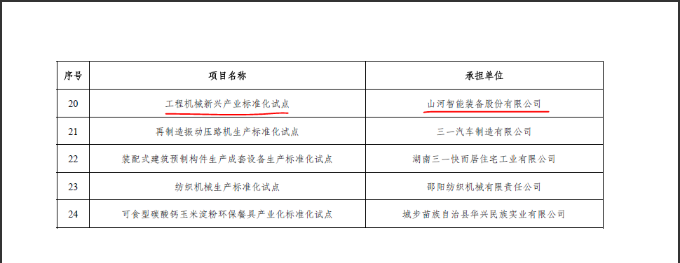开云kaiyun网页版官网_开云kaiyun（中国）智能获省级标准化试点项目立项