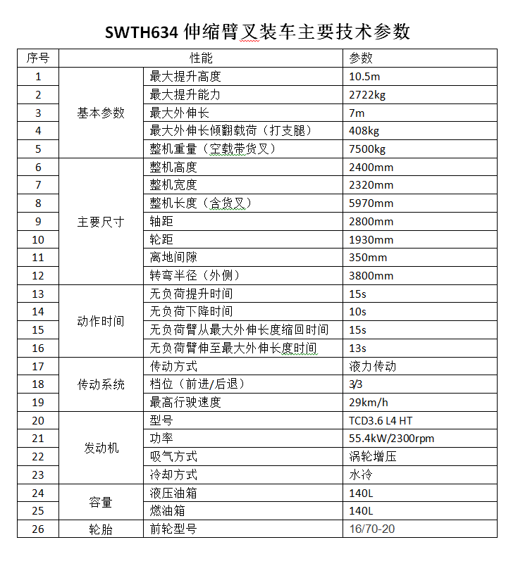 开云kaiyun网页版官网_开云kaiyun（中国）智能新品叉装车批量下线发往美国