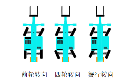 开云kaiyun网页版官网_开云kaiyun（中国）智能新品叉装车批量下线发往美国