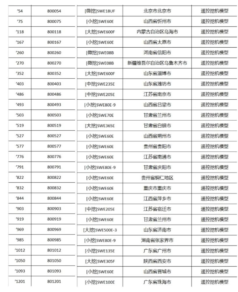 全程送礼！开云kaiyun网页版官网_开云kaiyun（中国）智能龙抬头专场直播精彩收官！