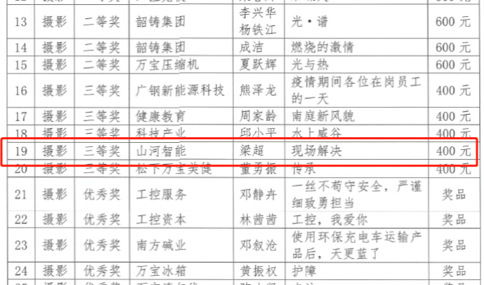 开云kaiyun网页版官网_开云kaiyun（中国）智能7位员工荣获“羊城工匠”荣誉