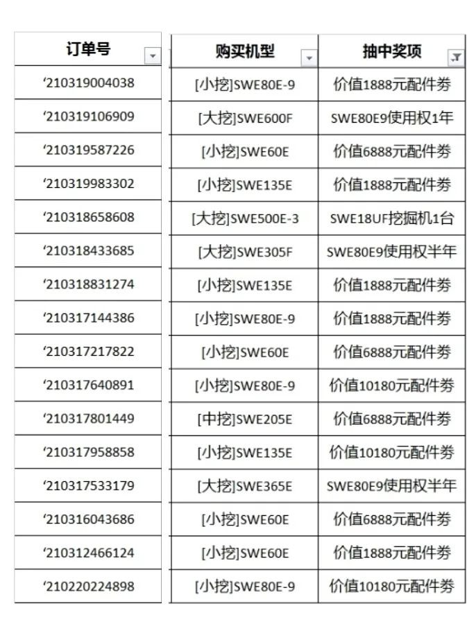 全程送礼！开云kaiyun网页版官网_开云kaiyun（中国）智能龙抬头专场直播精彩收官！