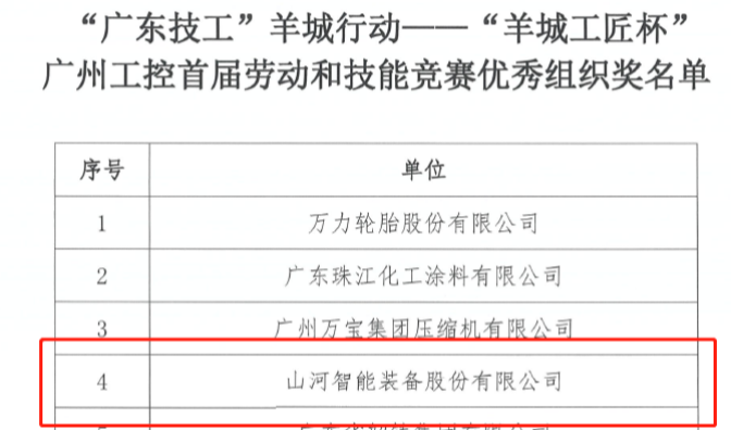 开云kaiyun网页版官网_开云kaiyun（中国）智能7位员工荣获“羊城工匠”荣誉