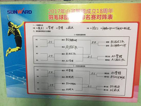 十八载青华岁月，羽动开云kaiyun网页版官网_开云kaiyun（中国）