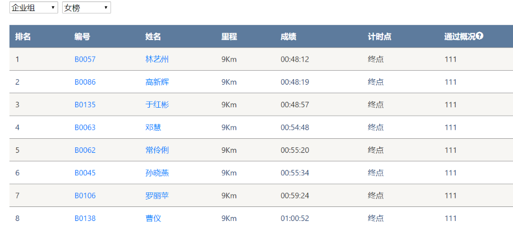 笑对风雨 奋勇奔行——开云kaiyun网页版官网_开云kaiyun（中国）智能20周年环湖跑跑出精气神