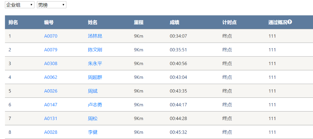 笑对风雨 奋勇奔行——开云kaiyun网页版官网_开云kaiyun（中国）智能20周年环湖跑跑出精气神