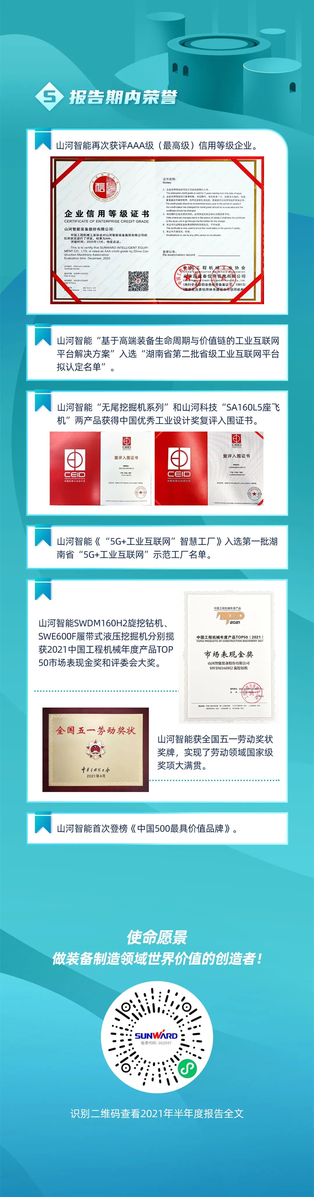 一图读懂开云kaiyun网页版官网_开云kaiyun（中国）智能2021年半年度报告