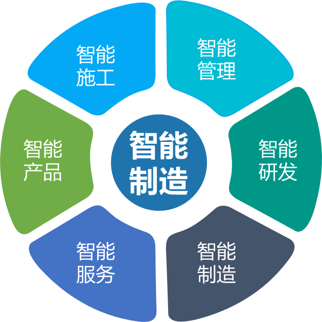 开云kaiyun网页版官网_开云kaiyun（中国）智能何清华：创新驱动 数字赋能，助推制造业数字化转型
