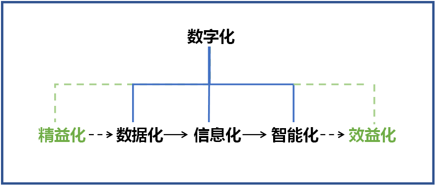开云kaiyun网页版官网_开云kaiyun（中国）智能何清华：创新驱动 数字赋能，助推制造业数字化转型