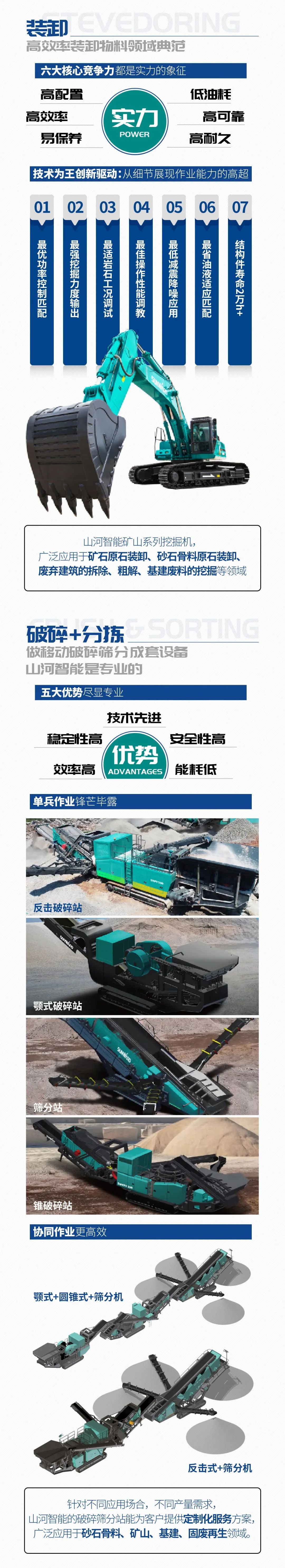 一图读懂 | 6大作业场景全覆盖，开云kaiyun网页版官网_开云kaiyun（中国）智能绿色矿山与冶炼成套装备优势凸显