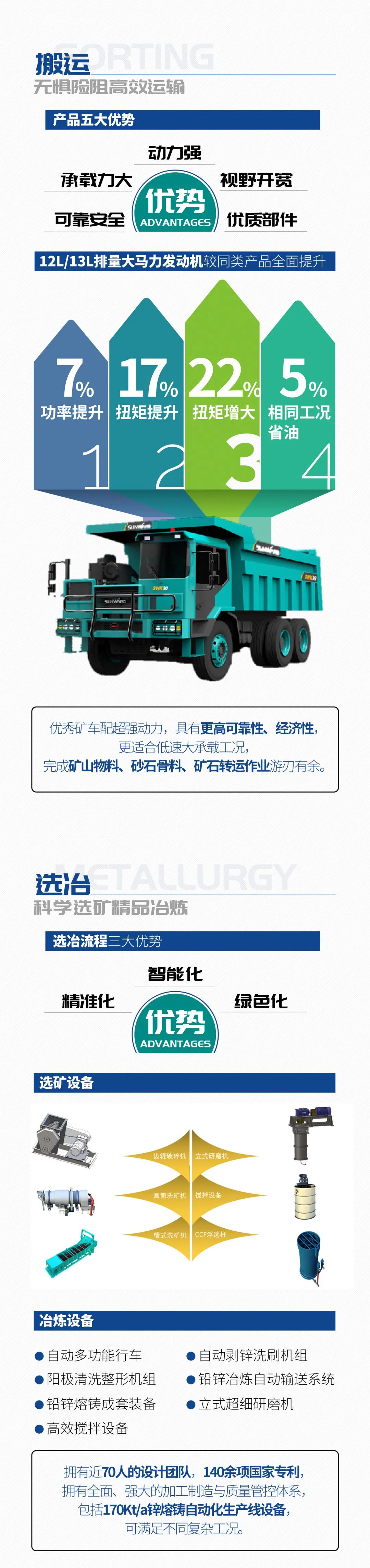 一图读懂 | 6大作业场景全覆盖，开云kaiyun网页版官网_开云kaiyun（中国）智能绿色矿山与冶炼成套装备优势凸显