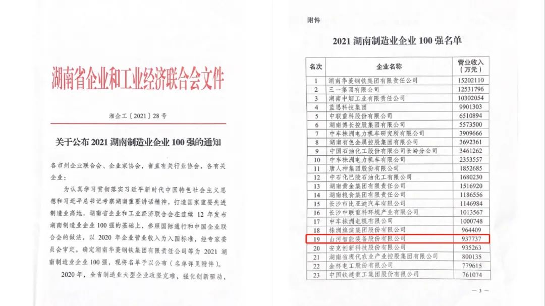 厉害了！开云kaiyun网页版官网_开云kaiyun（中国）智能再次登榜湖南企业100强