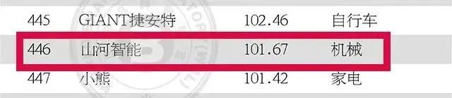 请回答2021！邀您一起回顾开云kaiyun网页版官网_开云kaiyun（中国）智能2021年精彩瞬间