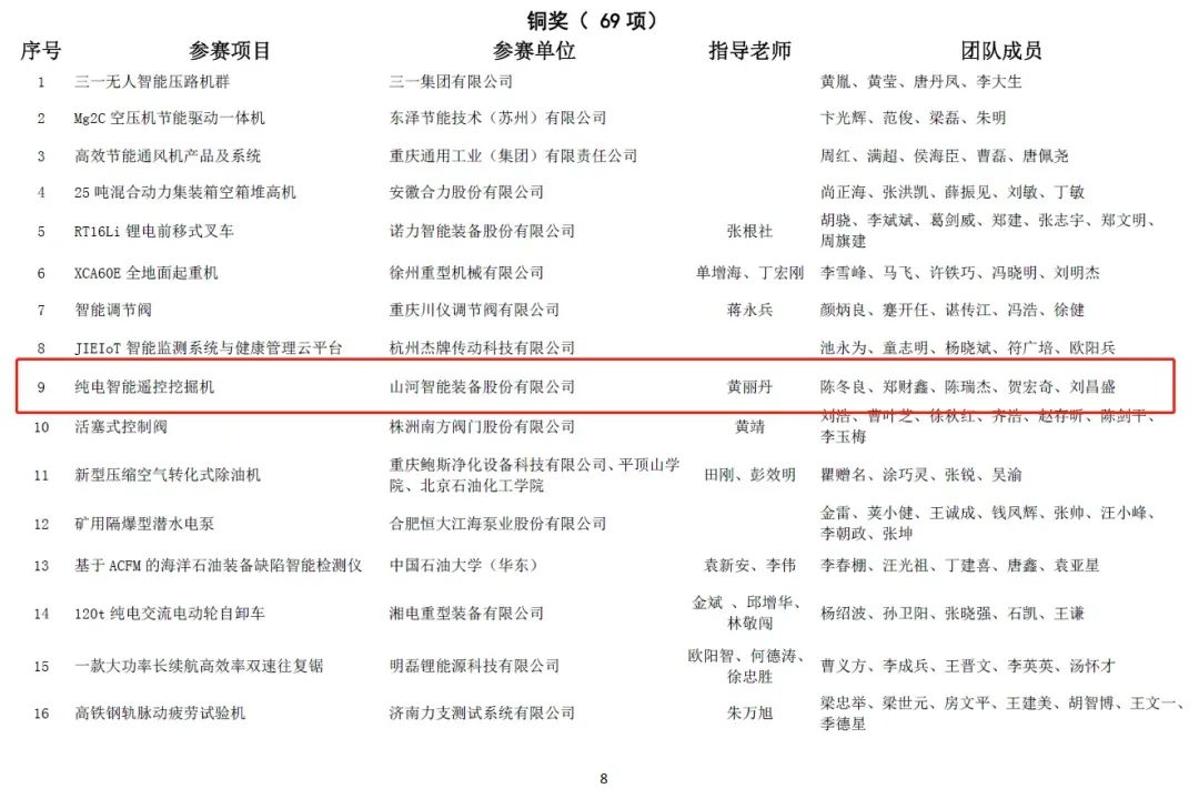 一金一铜二优秀！开云kaiyun网页版官网_开云kaiyun（中国）智能斩获“华辰杯”多个大奖