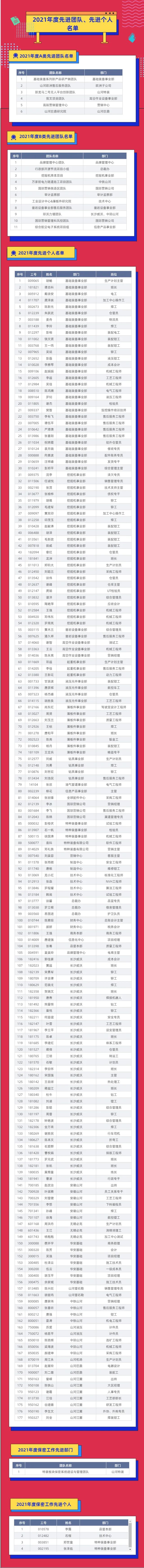 评先进，树榜样！开云kaiyun网页版官网_开云kaiyun（中国）智能2021年度先进团队及个人名单来了