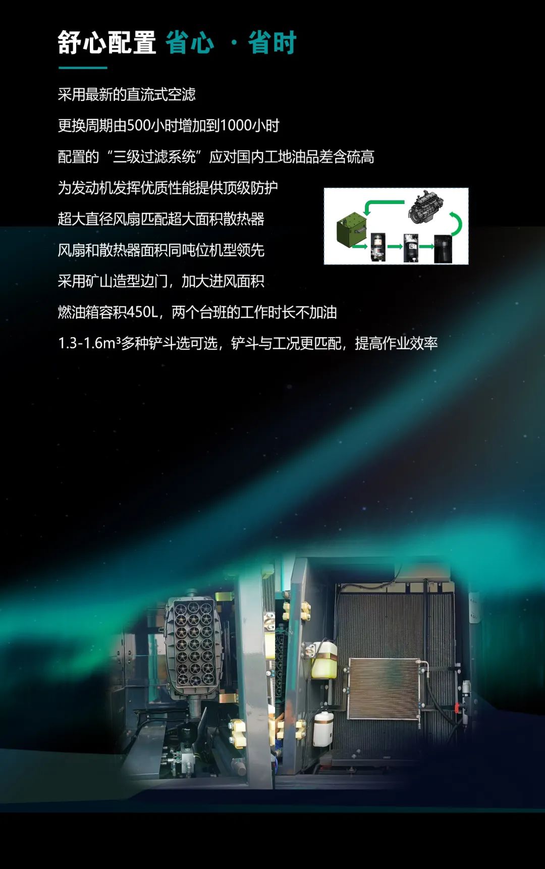 一图读懂 | 高配、高效！开云kaiyun网页版官网_开云kaiyun（中国）智能新一代26吨级挖掘机助您“掘”胜千里