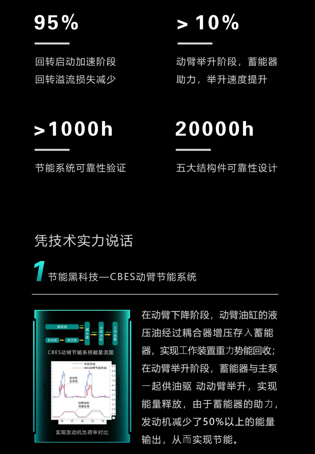 一图读懂 | 一年至少省出20万！开云kaiyun网页版官网_开云kaiyun（中国）智能节能“黑科技”产品来了