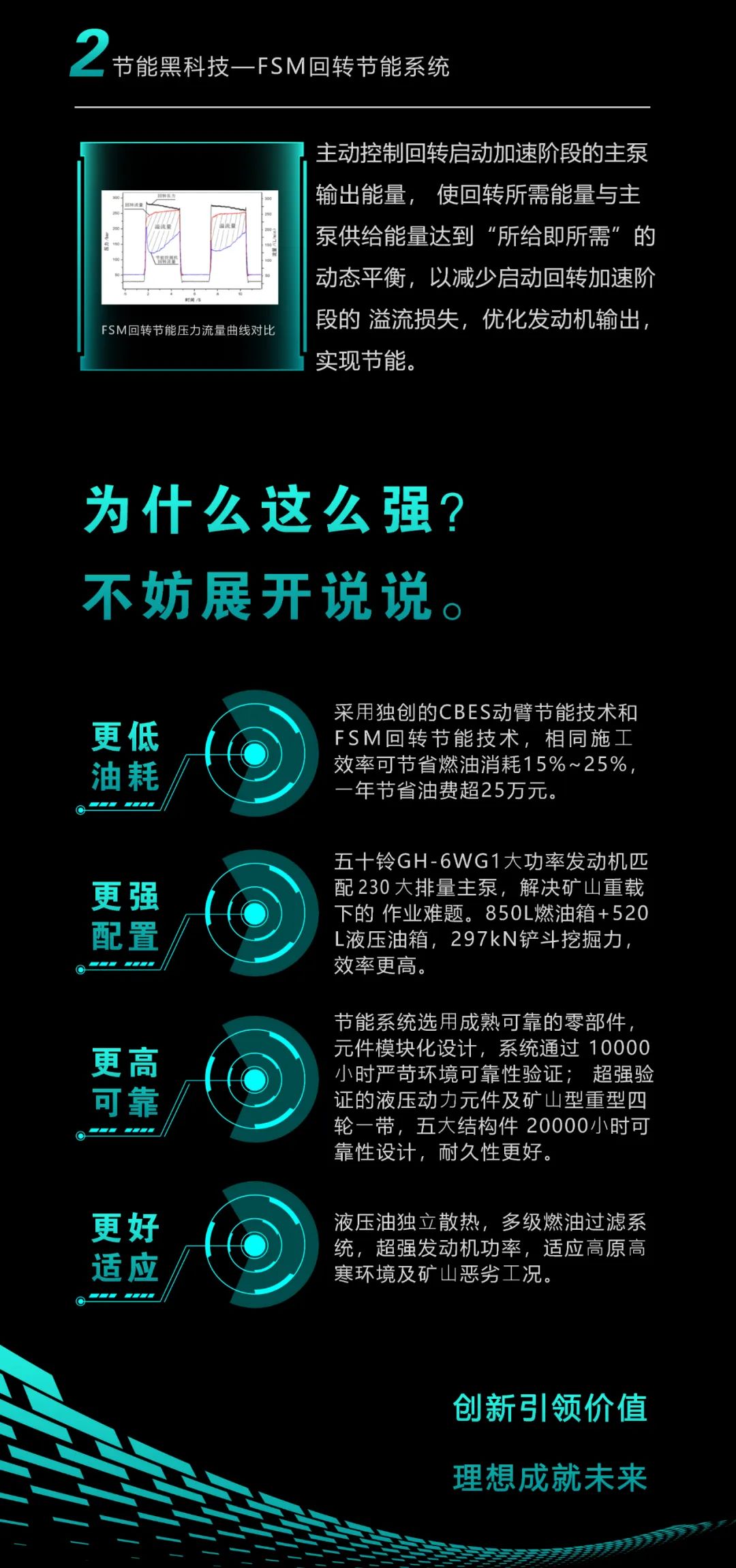 一图读懂 | 一年至少省出20万！开云kaiyun网页版官网_开云kaiyun（中国）智能节能“黑科技”产品来了