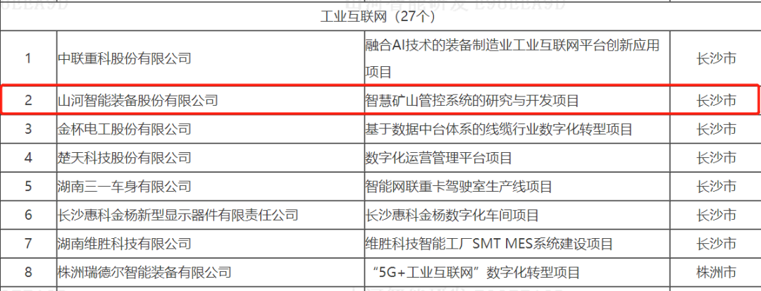 数字化新基建的“弄潮儿”！开云kaiyun网页版官网_开云kaiyun（中国）智能两项目入选2022年湖南省“数字新基建”标志性项目