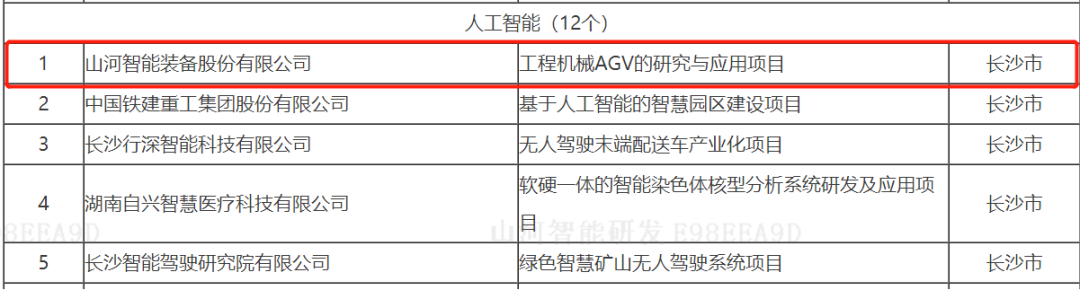 数字化新基建的“弄潮儿”！开云kaiyun网页版官网_开云kaiyun（中国）智能两项目入选2022年湖南省“数字新基建”标志性项目