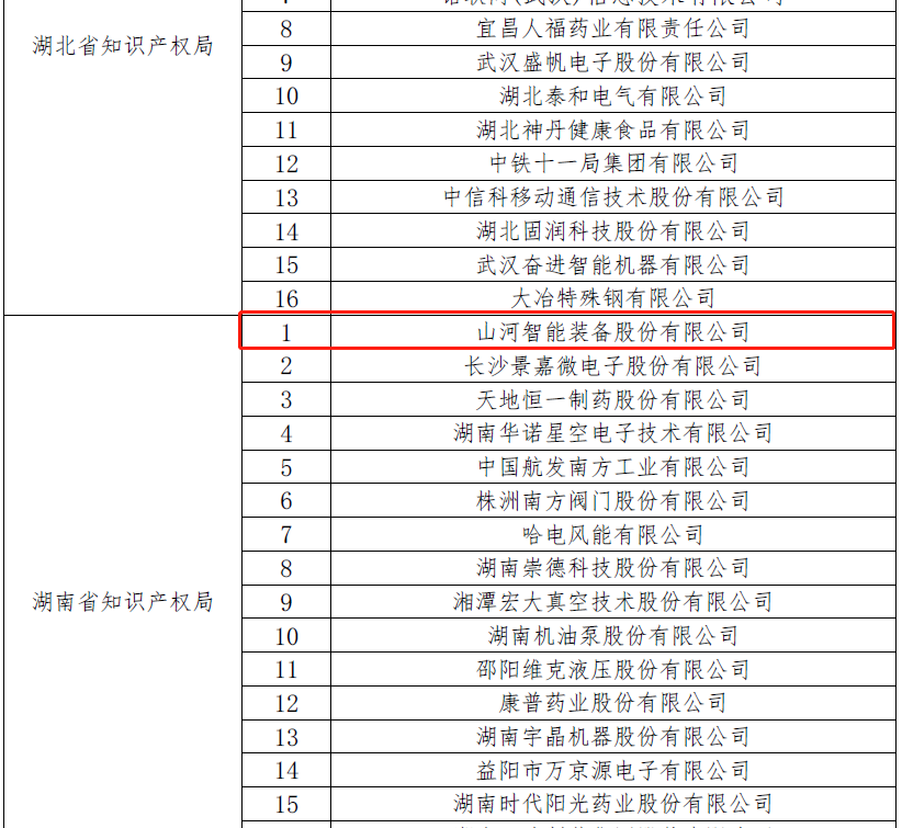 再获国家级荣誉！开云kaiyun网页版官网_开云kaiyun（中国）智能获评“国家知识产权示范企业”