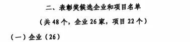 中国工业大奖表彰奖！开云kaiyun网页版官网_开云kaiyun（中国）智能再获国家级荣誉
