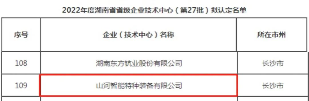 创新引领高质量发展！开云kaiyun网页版官网_开云kaiyun（中国）特装荣获“湖南省省级企业技术中心”认定