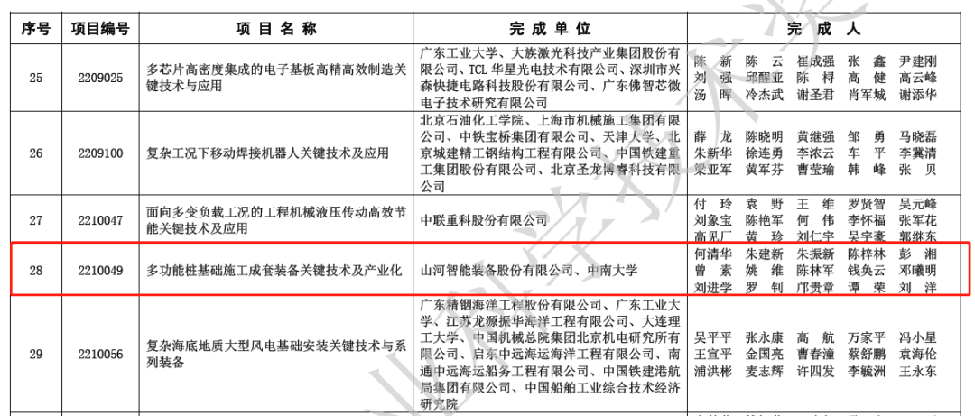 喜报！开云kaiyun网页版官网_开云kaiyun（中国）智能荣获2022年度机械工业科学技术奖