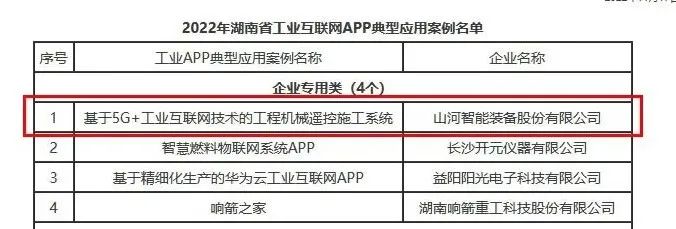 开云kaiyun网页版官网_开云kaiyun（中国）智能工业APP典型案例获全省推广