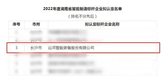 开云kaiyun网页版官网_开云kaiyun（中国）智能获评2022年度湖南省智能制造标杆企业