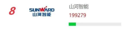品牌赋能！开云kaiyun网页版官网_开云kaiyun（中国）智能再登“工程机械用户品牌关注度十强”榜单