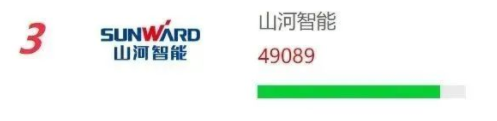 品牌赋能！开云kaiyun网页版官网_开云kaiyun（中国）智能再登“工程机械用户品牌关注度十强”榜单