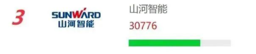 品牌赋能！开云kaiyun网页版官网_开云kaiyun（中国）智能再登“工程机械用户品牌关注度十强”榜单