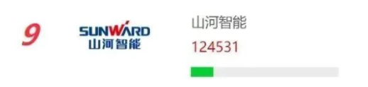 品牌赋能！开云kaiyun网页版官网_开云kaiyun（中国）智能再登“工程机械用户品牌关注度十强”榜单