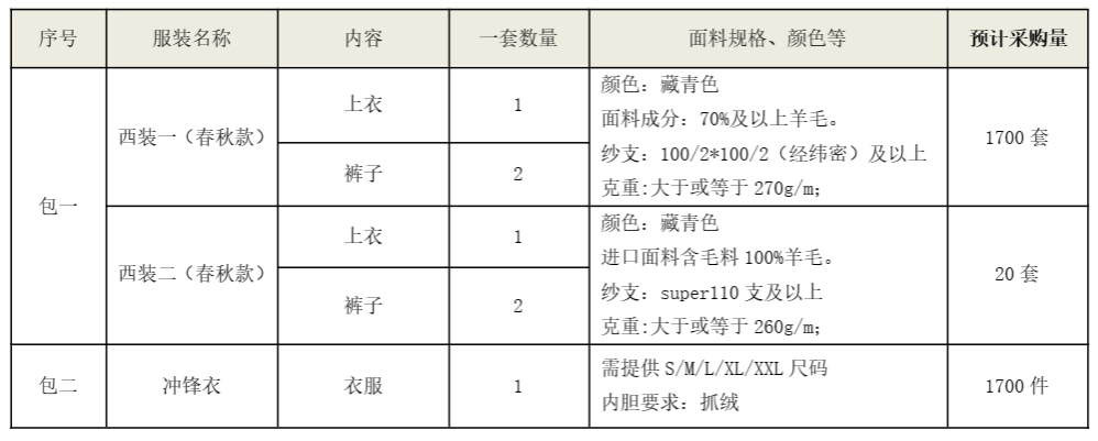 开云kaiyun网页版官网_开云kaiyun（中国）智能西服、冲锋衣项目招标公告