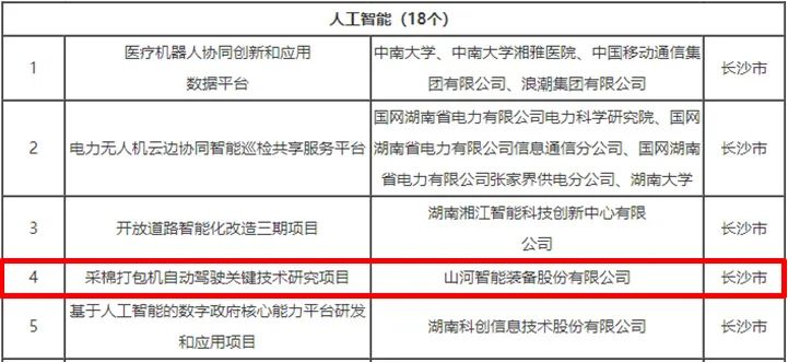 科技赋能农业强国建设！开云kaiyun网页版官网_开云kaiyun（中国）智能这个人工智能项目入选《湖南省“数字新基建”100个标志性项目名单》