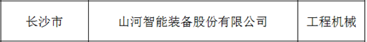 创新、协同、发展!开云kaiyun网页版官网_开云kaiyun(中国)智能入选《先进制造业龙头企业清单》