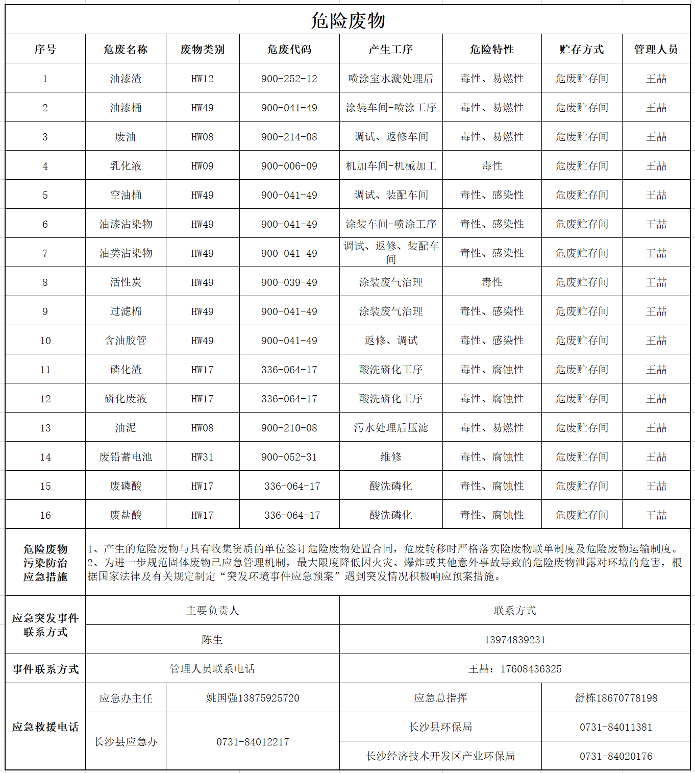开云kaiyun网页版官网_开云kaiyun（中国）危险废物污染防治信息公示