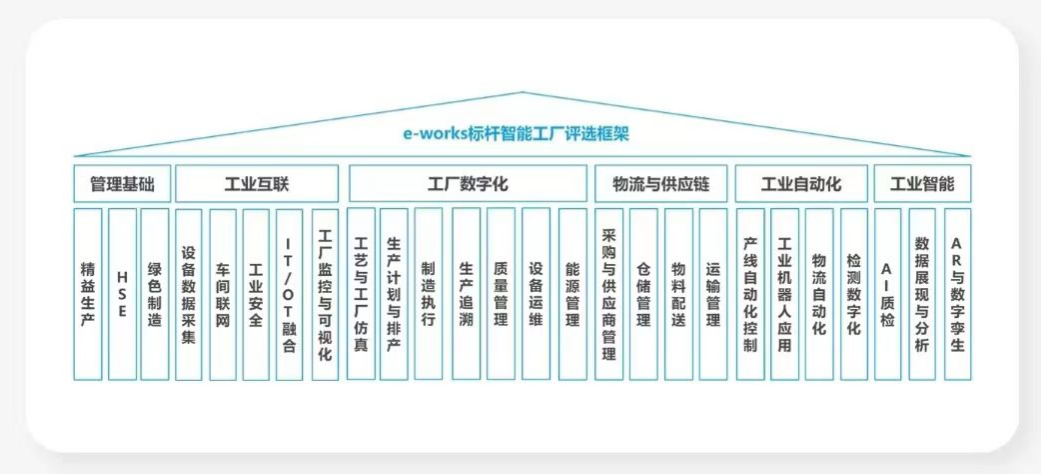 点赞！开云kaiyun网页版官网_开云kaiyun（中国）智能荣登2023中国标杆智能工厂百强榜
