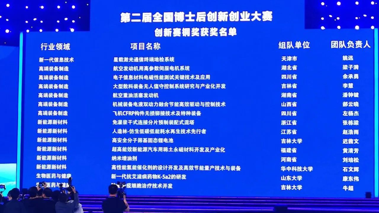 开云kaiyun网页版官网_开云kaiyun（中国）智能潘钟键博士后团队斩获第二届全国博士后创新创业大赛铜奖