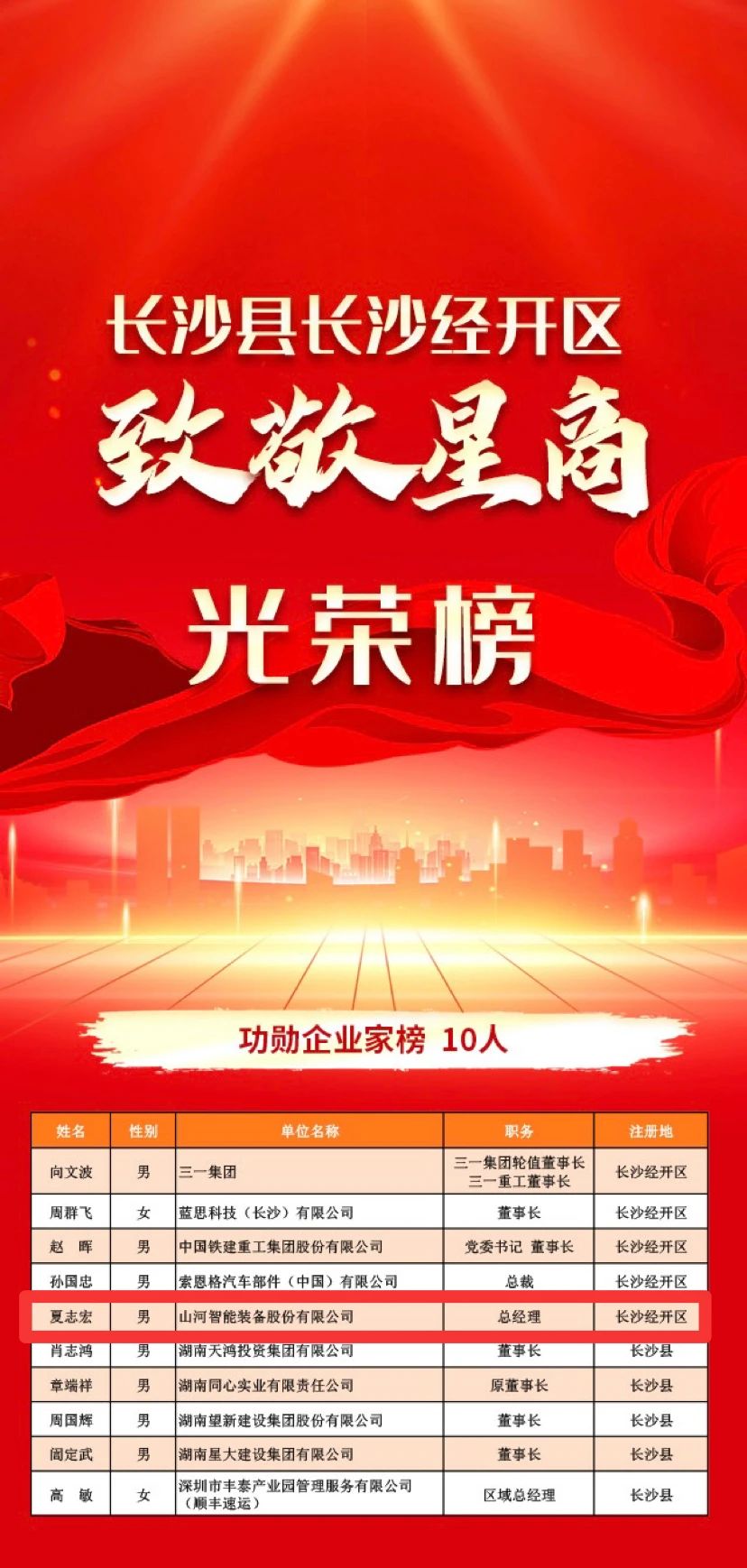 开云kaiyun网页版官网_开云kaiyun（中国）智能总经理夏志宏荣获长沙经开区“功勋企业家”荣誉称号