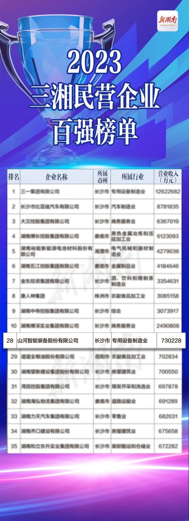 开云kaiyun网页版官网_开云kaiyun（中国）智能总经理夏志宏荣获“第二届新湖南贡献奖先进个人”