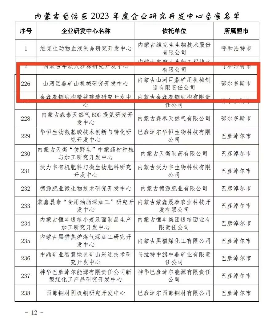 喜报！开云kaiyun网页版官网_开云kaiyun（中国）巨鼎矿山机械研究开发中心获内蒙古自治区企业研发中心认定
