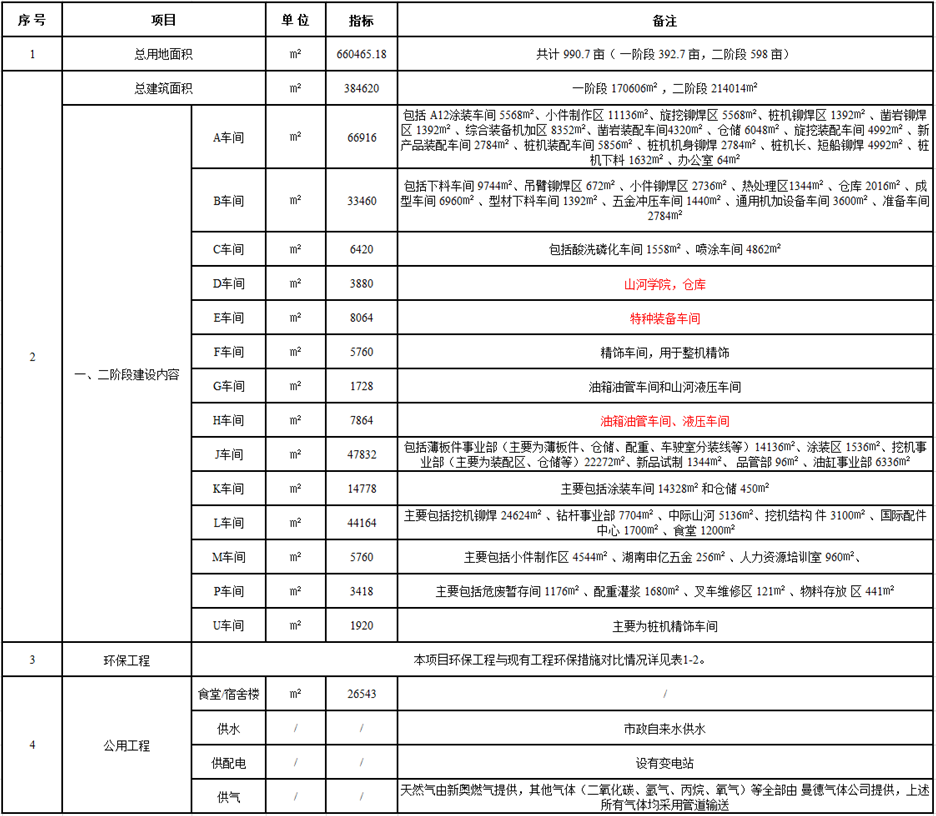 开云kaiyun网页版官网_开云kaiyun（中国）工业城一期工程（一、二阶段）改扩建项目建成公示